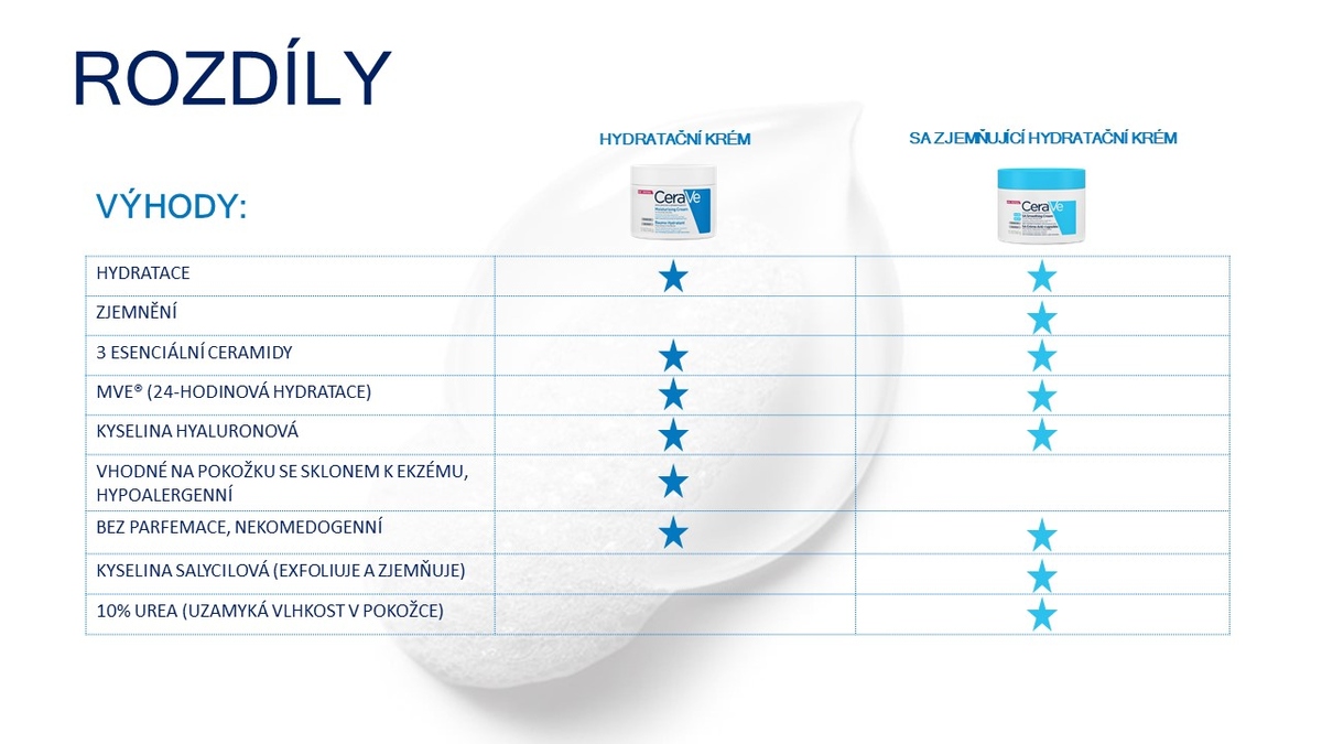 rozdíly mezi krémy