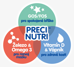 Preci Nutri zahrnuje tři hlavní oblasti správného růstu a vývoje