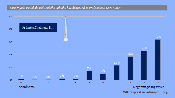 design-kartáčku1-jpg