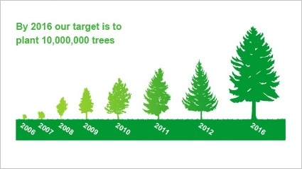 trees-for-change1-jpg