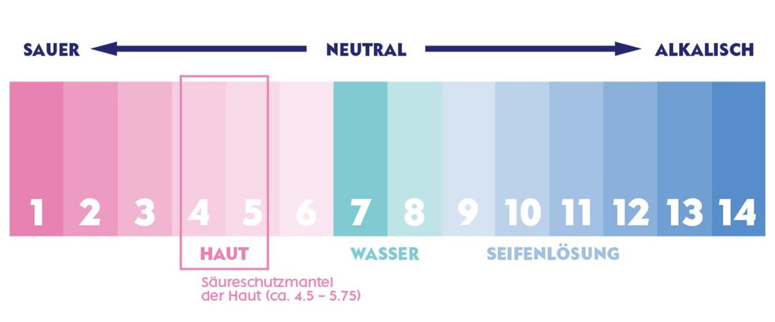 BASIS pH Duschöl und Duschbad