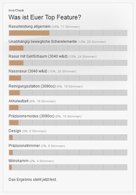 trnd-Check zum besten Feature des Series 3