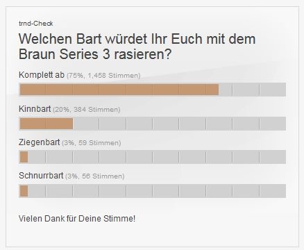trnd-Check zum Thema Bartrasur.