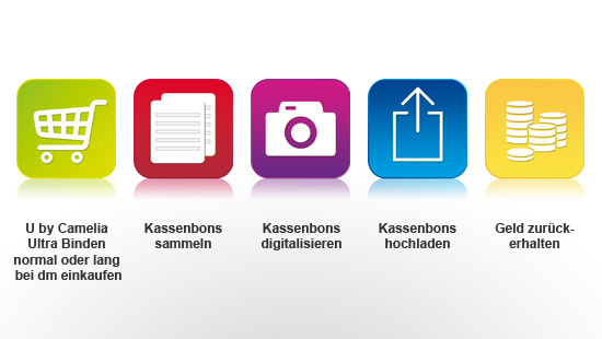 … schon im Ladenregal, kaufen daher Binden im Wert von bis zu 13 Euro selbst bei dm ein und bekommen nach Projektende das ausgelegte Geld zurück.