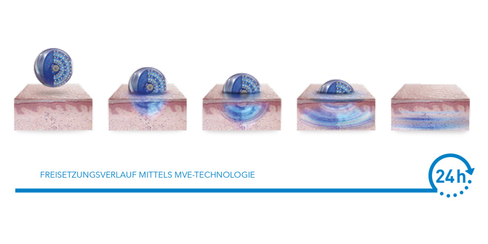 Dank einer patentierten Technologie setzt CeraVe die Inhaltsstoffe über 24h frei und sorgt für langanhaltende Feuchtigkeit. Mit ihrer seidigen Textur …