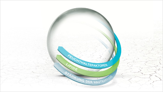 Die Feuchtigkeitscreme von Cetaphil<sup>®</sup> pflegt geschädigte Haut mit Glycerin, Mandelöl und Vitamin E sowie einem hautfreundlichen pH-Wert und einem Lipidgehalt von 24 %.