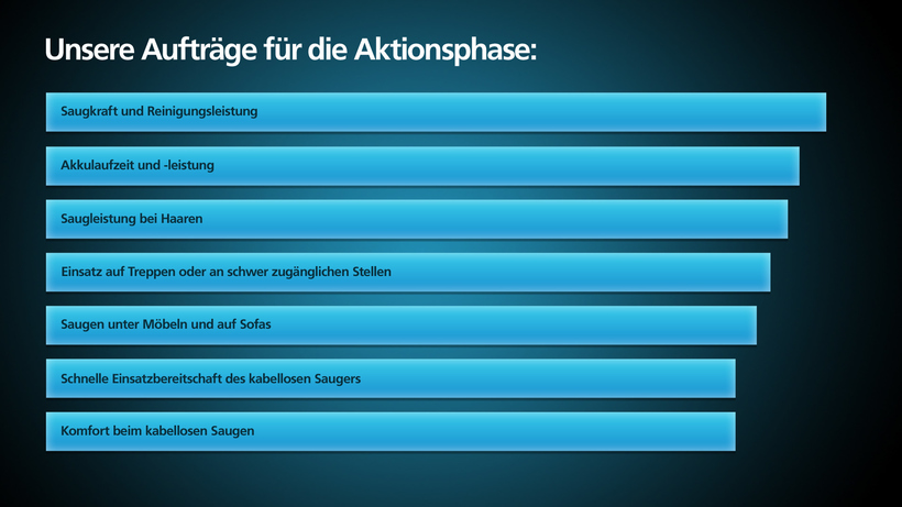 Die Reportageaufträge für den Dyson v6 fluffy.