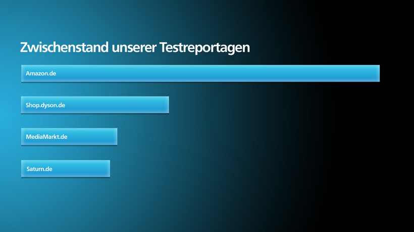 Zwischenstand der Testreportagen