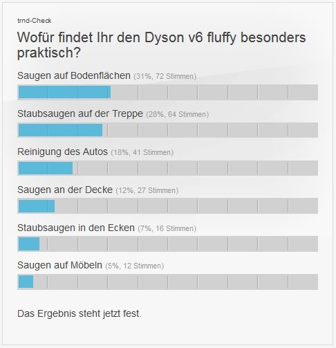 Unsere liebsten Einsatzgebiete für den Dyson v6 fluffy.