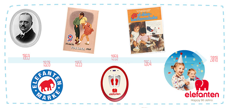 elefanten Schuhe: Geschichte einer Marke.