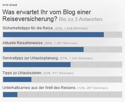 trnd Partner stimmen ab.