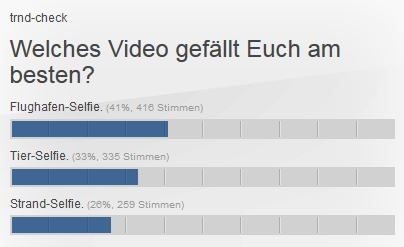 trnd Partner stimmen ab.