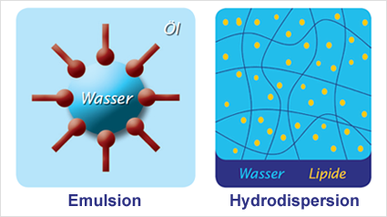 Dank Hydrodispersion-Technologie bleiben die Lipide der In-Dusch Body Lotion auf der Haut.