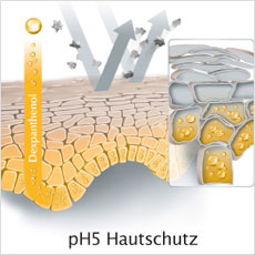 Pollen-Allergiker profitieren besonders vom Schutz durch die Eucerin pH5 Hautpflege.