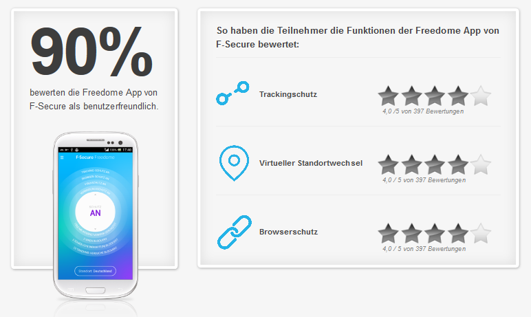 Die Ergebnisse des Freedome Projekts auf einen Blick.