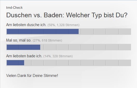 Duschen vs. Baden: Welcher Typ bist Du?