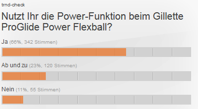 Verwendet Ihr den neuen Gillette ProGlide Power Flexball lieber mit oder ohne Power-Funktion?