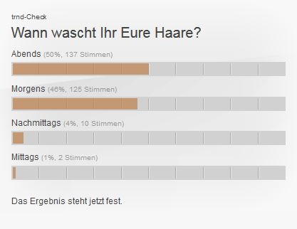 Morgens oder abends: Wann wascht Ihr Eure Haare?