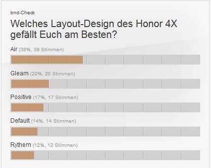 Welches Layout-Design des Honor 4X gefällt Euch am Besten?