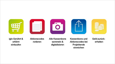 Dazu werden die ausgewählten Projektteilnehmer sich die acht Pfannengerichte selbst im Supermarkt kaufen und bekommen das ausgelegte Geld bei Projektende von iglo zurück.