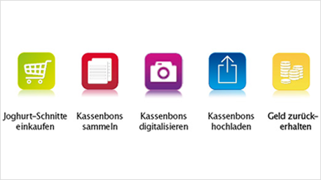 Geld zurück erhalten.