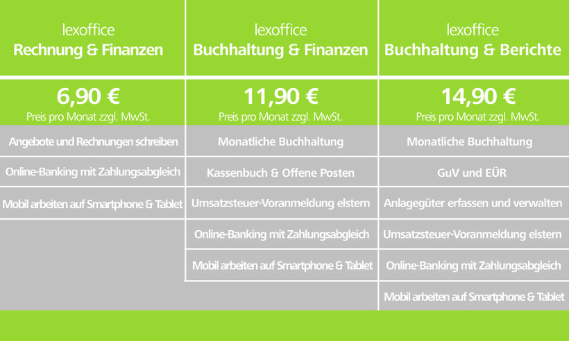 Die lexoffice Produkte im Vergleich.