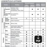 LG Styler Kurzanleitung 