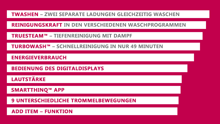 Die Reportageaufträge zur LG TWINWash™ sind da. 