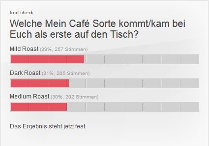Welche Mein Café Sorte kommt/kam bei Euch als erste auf den Tisch?