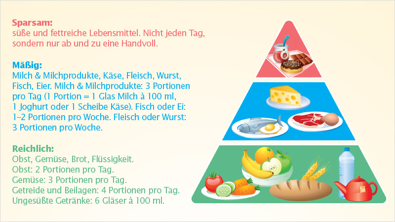 Alles Wichtige für Deinen Start.