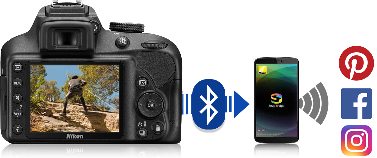 Nikon D3400 Snapbridge