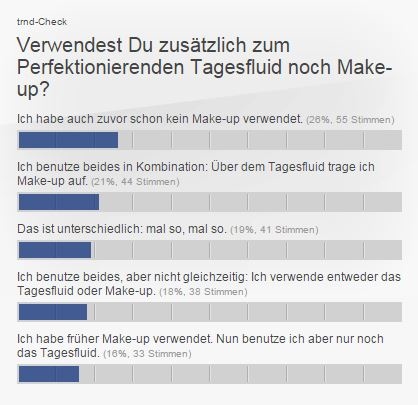 Verwendest Du zusätzlich zum Perfektionierenden Tagesfluid noch Make-up?