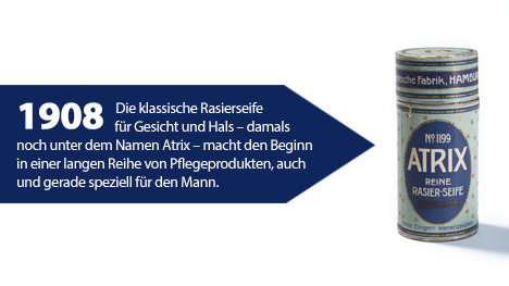 Im Jahre 1908: Atrix, die reine Rasier-Seife.