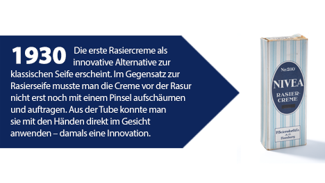 Im Jahre 1930: Die erste Rasiercreme als Alternative zur klassischen Seife.