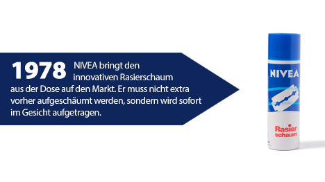 Im Jahre 1978: Der innovative Rasierschaum aus der Dose.