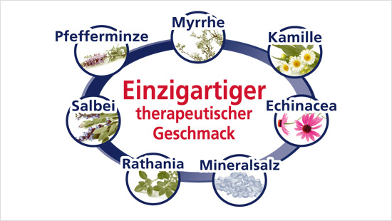 Die Kombination aus Mineralsalz und Pflanzenextrakten sorgt für einen einzigartigen therapeutischen Geschmack, an den man sich in der Regel innerhalb von 2 Wochen gewöhnt.
