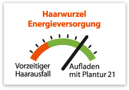 … Nutri-Coffein-Complex bestehend aus Coffein und wertvollen Mikronährstoffen verbessert die Energieversorgung der Haarwurzeln – für gesundes und kräftiges Haarwachstum. Plantur 21…