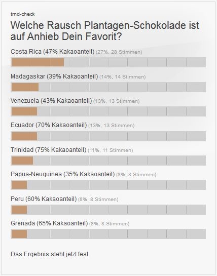 trnd-check: Welche Rausch Plantagen-Schokolade ist auf Anhieb dein Favorit?