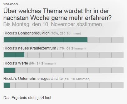 trnd Partner stimmen ab.