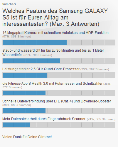 Features des Galaxy S5