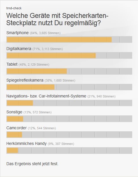 Welche Geräte mit Speicherkarten-Steckplatz nutzt Du regelmäßig?