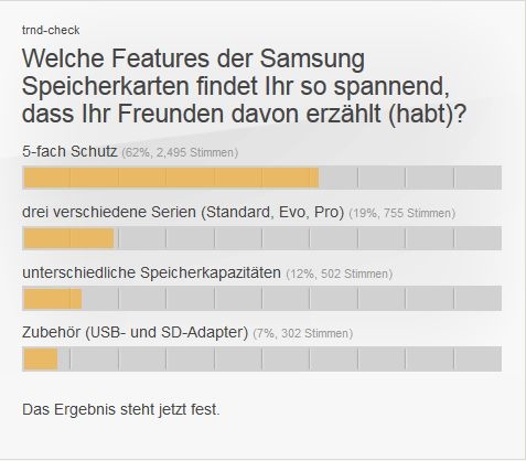 Welche Features der Samsung Speicherkarten findet Ihr so spannend, dass Ihr Freunden davon erzählt (habt)?