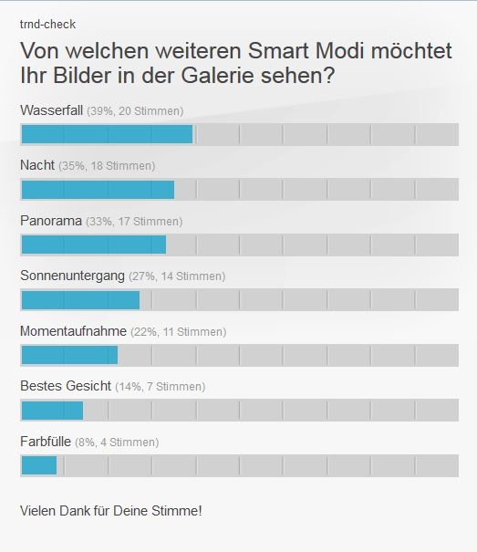Von welchen weiteren Smart Modi möchtet Ihr Bilder in der Galerie sehen?