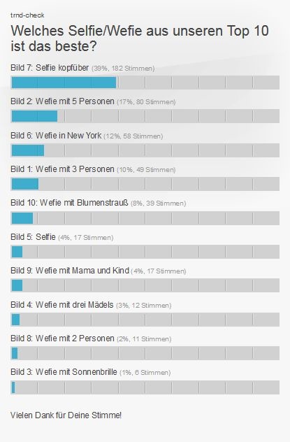 Welches Selfie/Wefie aus unseren Top 10 ist das beste?