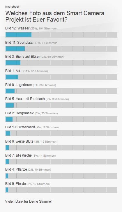 Welches Foto aus dem Smart Camera Projekt ist Euer Favorit?