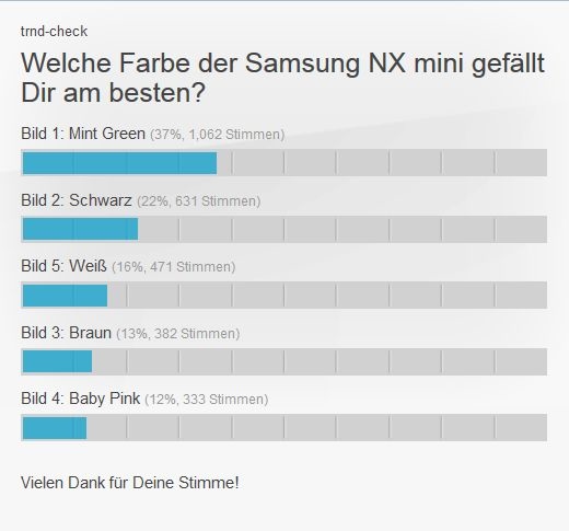 Welche Farbe der Samsung NX mini gefällt Dir am besten?