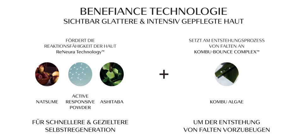 Benefiance Wrinkle Smoothing Cream: Neurowissenschaft für die Haut