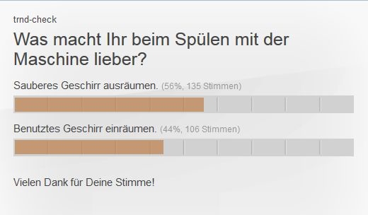 Was macht Ihr beim Spülen mit der Maschine lieber?