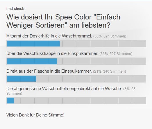 Wie dosiert Ihr Spee Color Einfach Weniger Sortieren am liebsten?