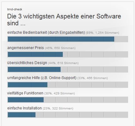 Wer erstellt für Dich bisher die Steuererklärung?